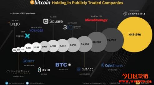 美国OCC认稳定币,比特币上看10万美元插图 美国OCC认稳定币,比特币上看10万美元插图