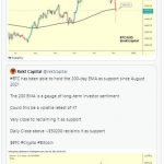比特币崩盘罪魁祸首？华尔街日报：面对紧缩不确定性的资金调整操作缩略图