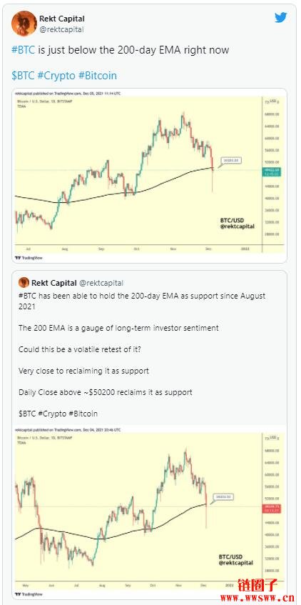 比特币崩盘罪魁祸首?华尔街日报:面对紧缩不确定性的资金调整操作插图 比特币崩盘罪魁祸首?华尔街日报:面对紧缩不确定性的资金调整操作插图